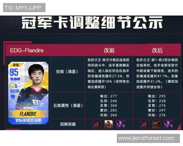 电竞新闻探索英雄联盟IG战术中的中路突破体系与团队协作策略